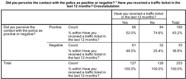 400_Chi square test.jpg